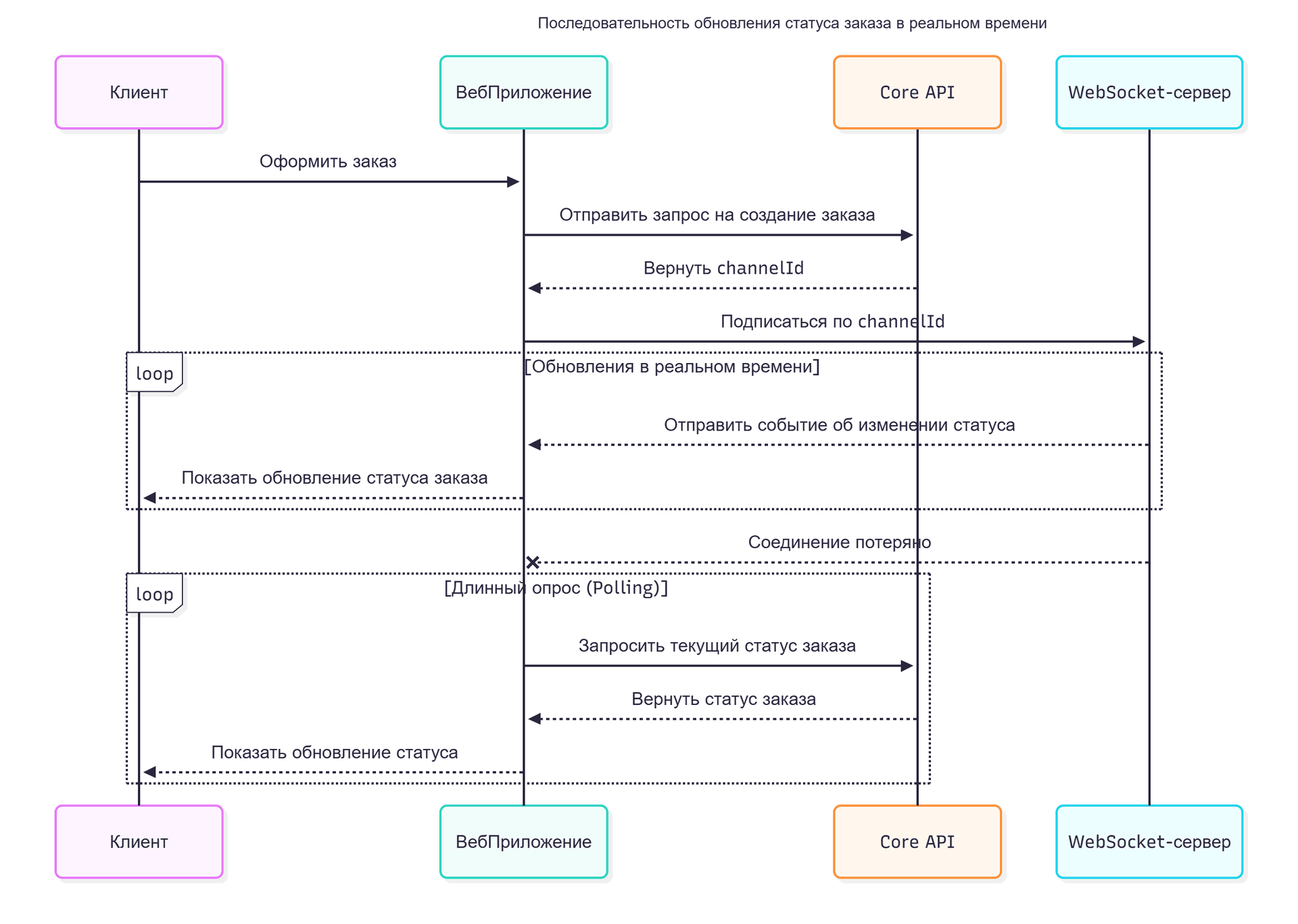 Exercise 4 solution Diagram