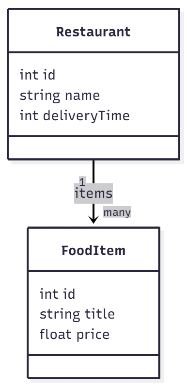 Mermaid Class Diagram Example