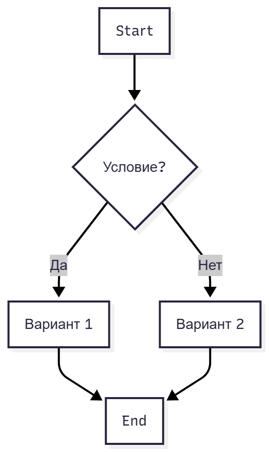 Mermaid Flowchart Example